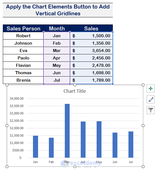 Handy Approaches to Add Vertical Gridlines to Excel Chart