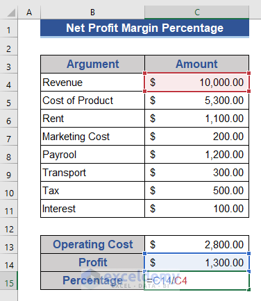 Determine Net Profit Percentage