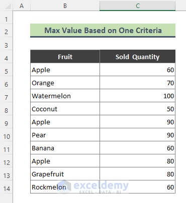 Find Max Value Based on One Criteria Using Excel Formula