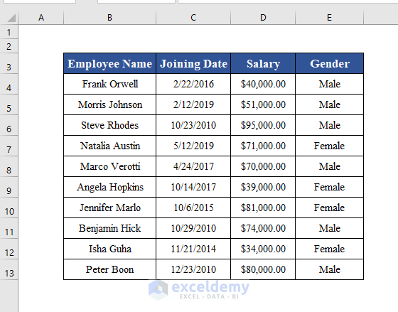 Data Set for Combined If and Or in Excel VBA