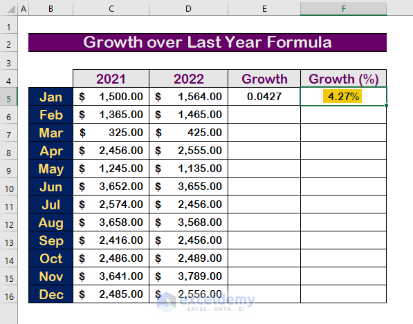 Steps to Use Growth Over Last Year Formula in Excel