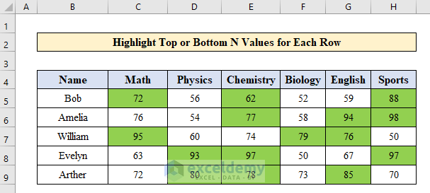 Apply a Formula to Highlight Top or Bottom N Values for Each Row in Excel