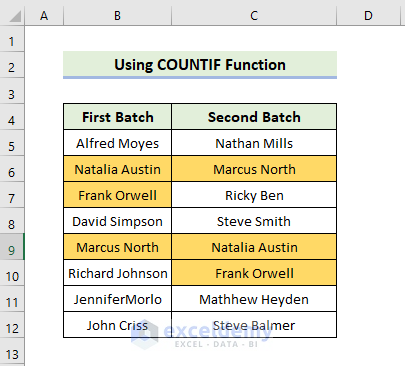 Using COUNTIF Function to Highlight Duplicates in Two Columns