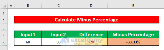 calculate minus percentage in excel