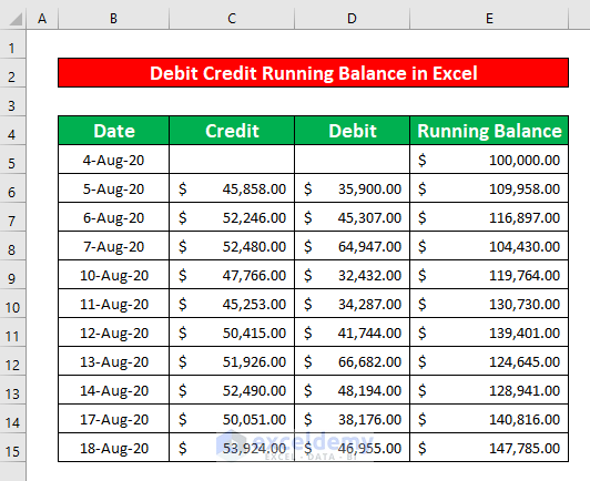 excel debit credit running balance formula