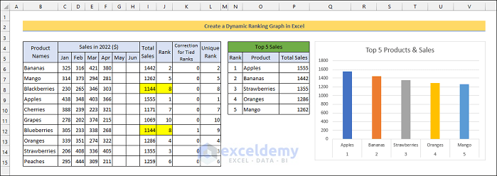 How to Create a Ranking Graph in Excel
