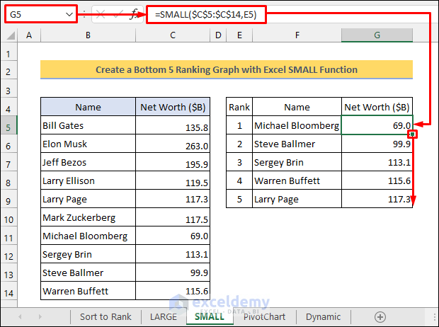 Create a Ranking Graph with Excel SMALL Function