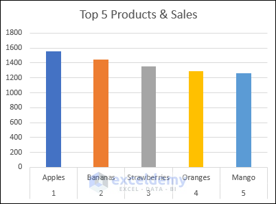Create a Dynamic Ranking Graph with Excel