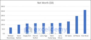 How to Create a Ranking Graph in Excel (5 Methods) - ExcelDemy