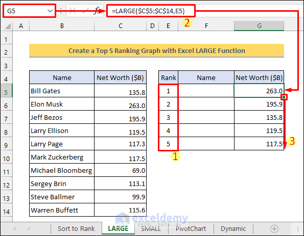 Create a Ranking Graph with Excel LARGE Function