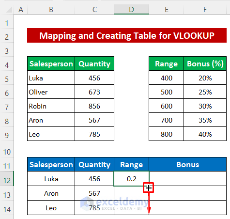 Mapping and Creating Table for VLOOKUP Function