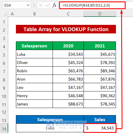 Create a Table Array for VLOOKUP Function in Excel