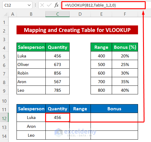 Mapping and Creating Table for VLOOKUP Function