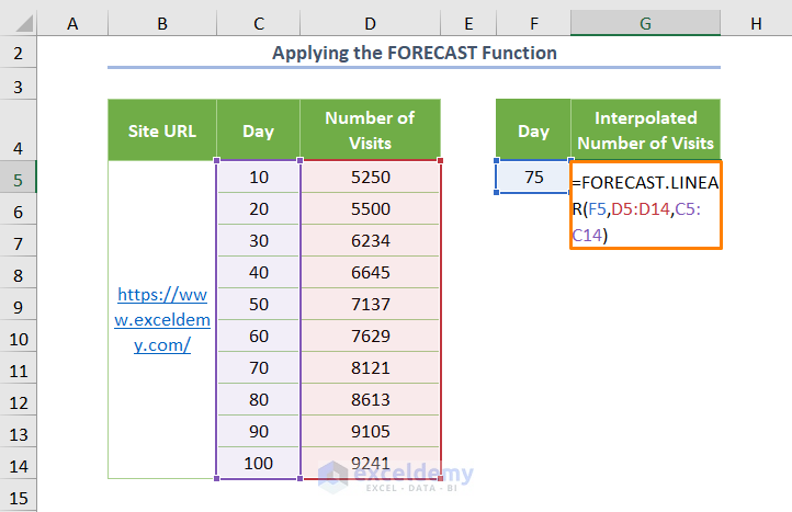 How to Do Linear Interpolation in Excel Applying the FORECAST Function
