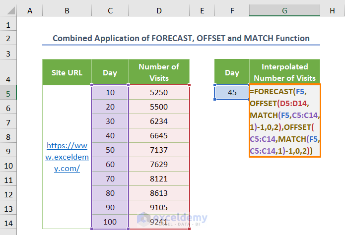 How to Do Linear Interpolation in Excel Combined Application of FORECAST, OFFSET, and MATCH Functions