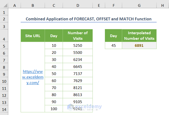 Combined Application of FORECAST, OFFSET, and MATCH Functions