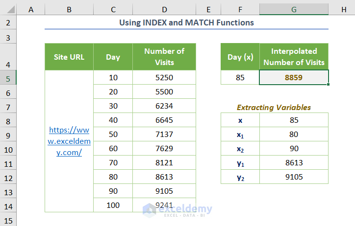 How to Do Linear Interpolation in Excel Using INDEX and MATCH Functions