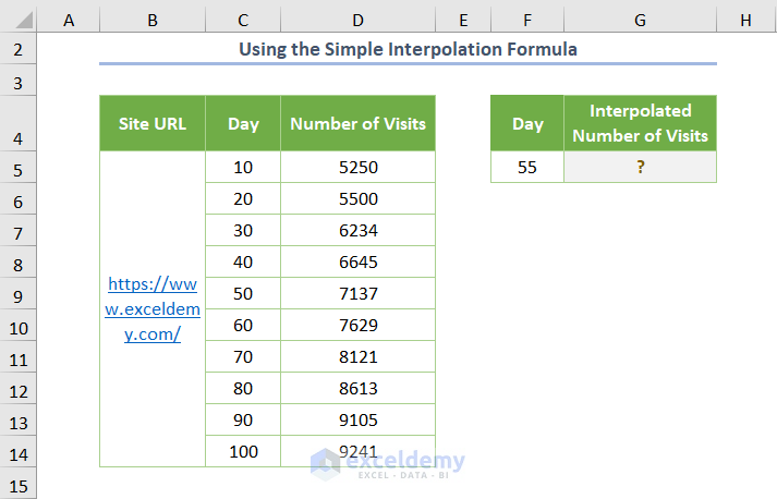 How to Do Linear Interpolation in Excel Using the Equation of the Linear Interpolation