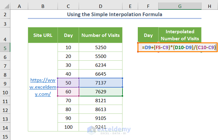 How to Do Linear Interpolation in Excel Using the Equation of the Linear Interpolation