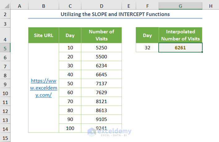 Utilizing the SLOPE and INTERCEPT Functions