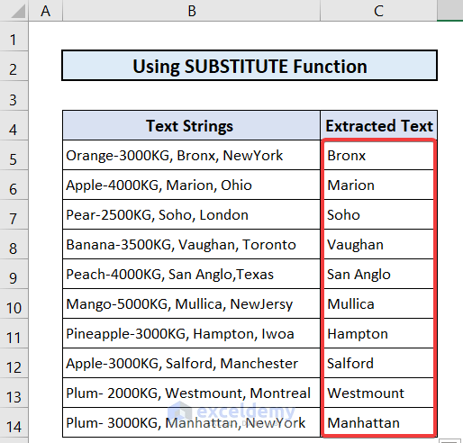 Use of SUBSTITUTE Function to Extract Text Between Two Commas