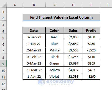 How to Find Highest Value in Excel Column