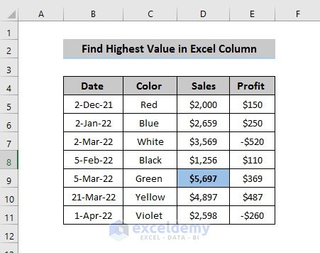 How to Find Highest Value in Excel Column