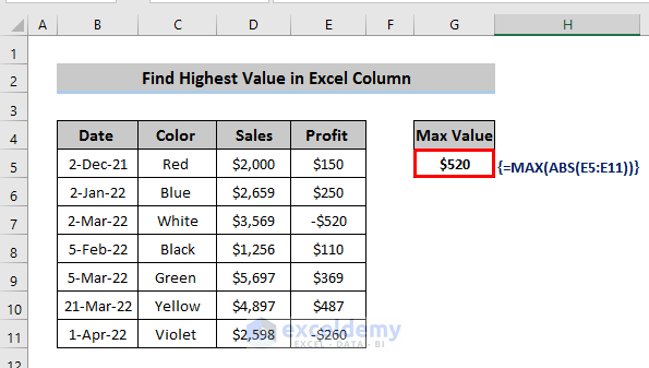 How to Find Highest value in Excel Column