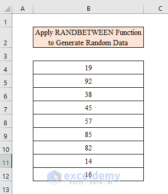 Apply RANDBETWEEN Function to Generate Random Data in Excel
