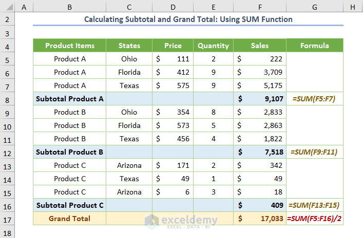 How to Make Subtotal and Grand Total in Excel Using SUM Function