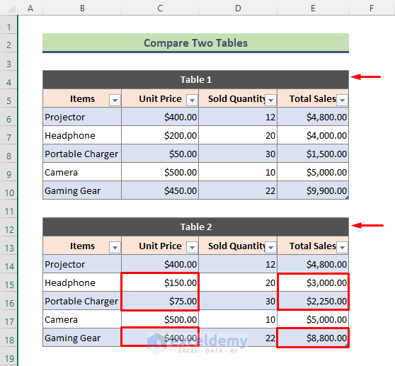 Comparison of Two Tables with Conditional Formatting