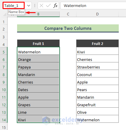 Comparison between Columns of Two Tables in Excel
