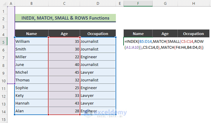 Combine INDEX, MATCH & SMALL Functions to Sort by Numerical Value