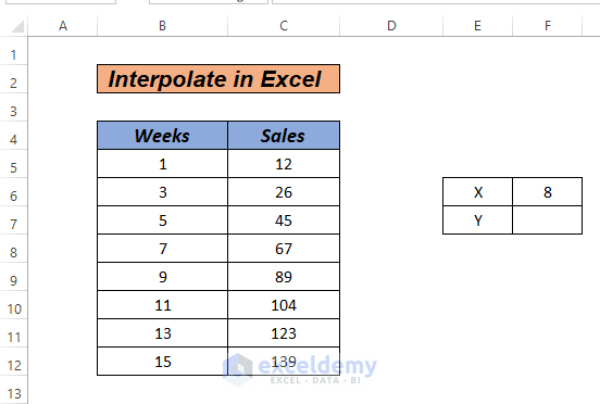 How to interpolate in excel graph 