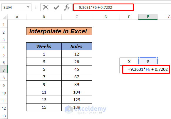 How to interpolate in excel graph using trendline