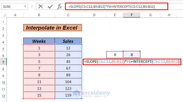 How to interpolate in excel graph using slope and intercept 