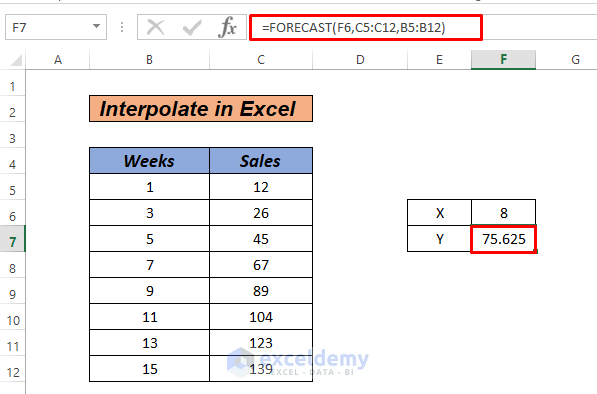 How to interpolate in excel graph by FORECAST function
