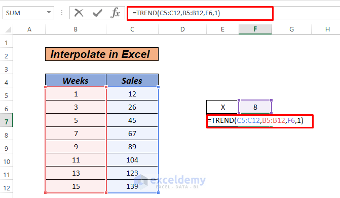 How to interpolate in excel graph by TREND Function