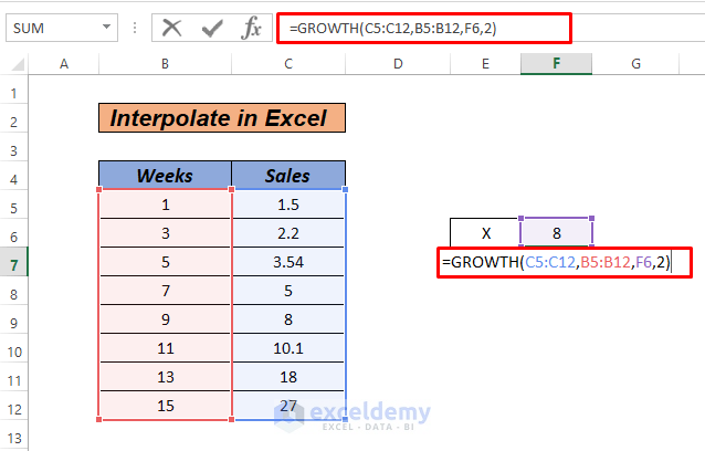 How to interpolate in excel graph FOR non linear data