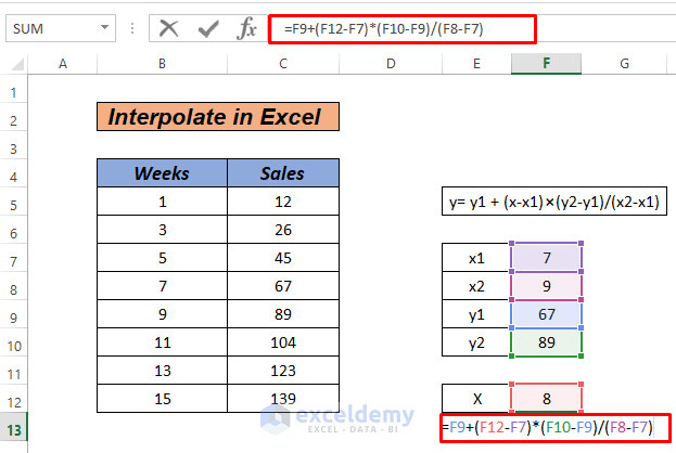 How to interpolate in excel graph using formula