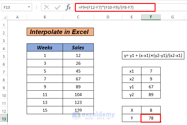 How to interpolate in excel graph using formula