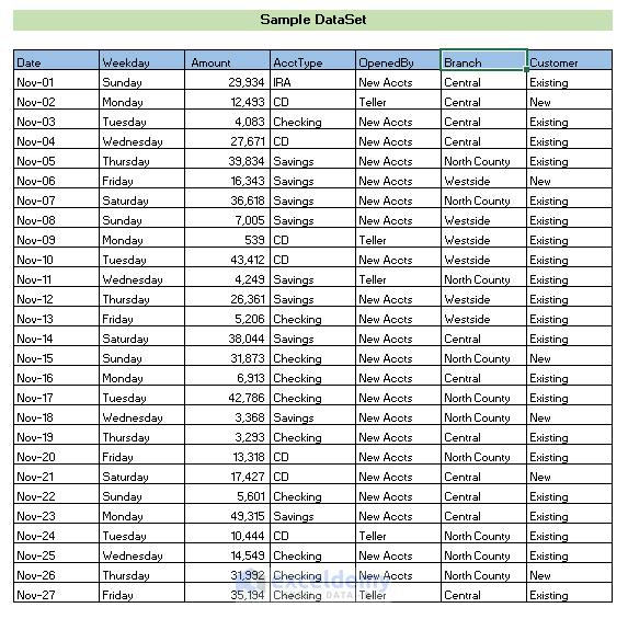 Sample Dataset: Save Excel as PDF on One Page