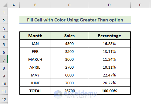 Fill Cell with Color Based on Cell Value in Excel