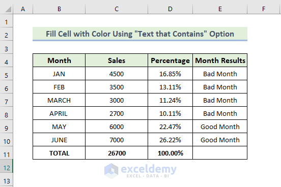 Text That Contains Option to Fill Cell with Color in Excel