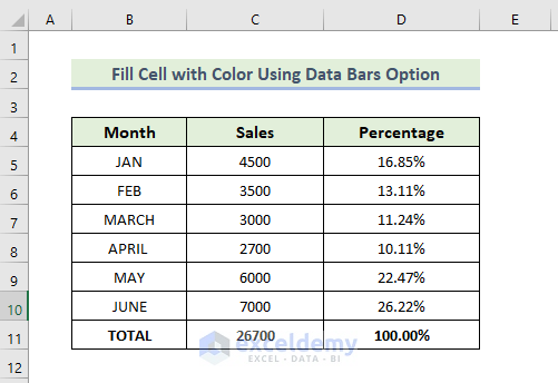 Fill Cell with Color Using Data Bars Option in Excel
