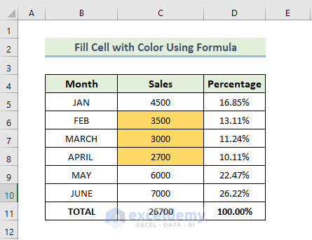 How to Fill Cell with Color Based on Percentage in Excel (6 Methods)