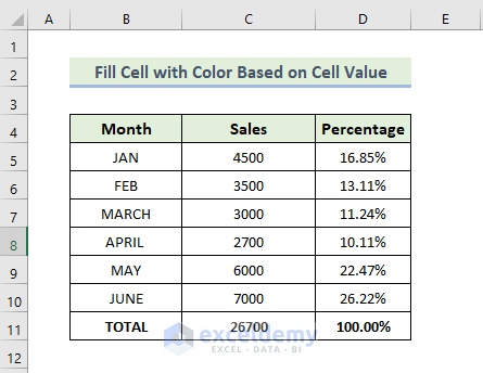 Fill Cell with Color Based on Cell Value in Excel