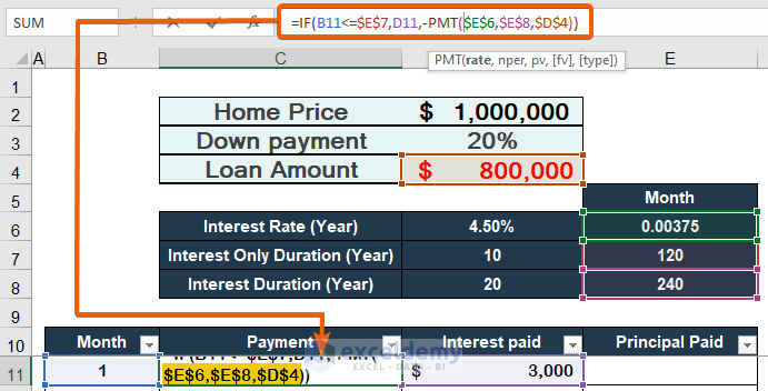 Steps to Use Formula for Interest Only Mortgage Calculator in Excel 