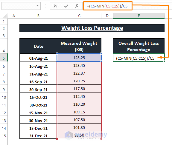 MIN formula-Calculate Weight Loss Percentage in Excel