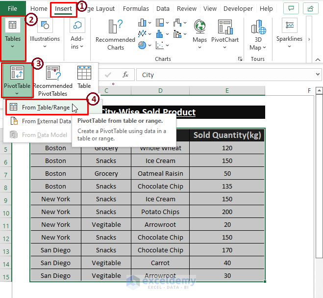 Pivot table-Excel Group Rows with Same Value